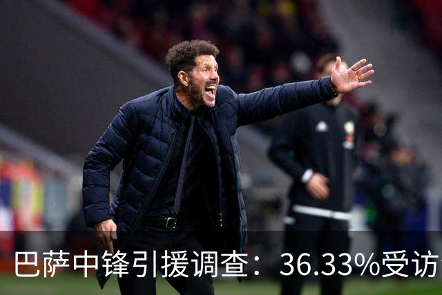 巴萨中锋引援调查：36.33%受访会员选择小蜘蛛，30%若昂·佩德罗